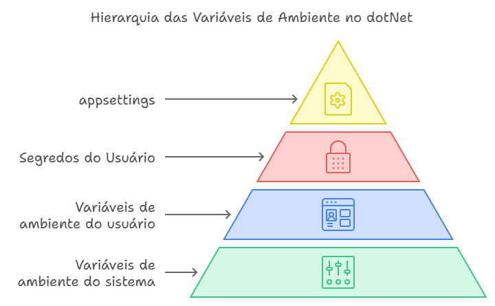 Imagem da hierarquia